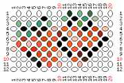 pattern Plants Strawberries