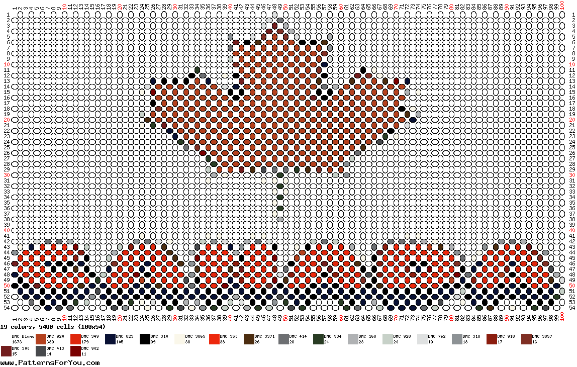 pattern Countries Canada