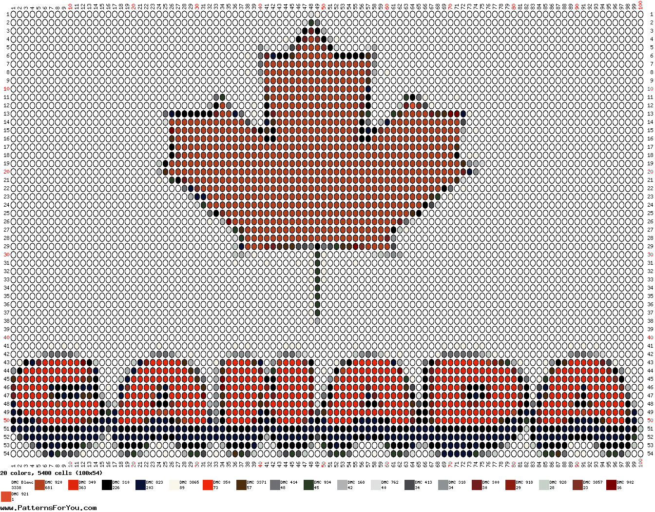pattern Countries Canada