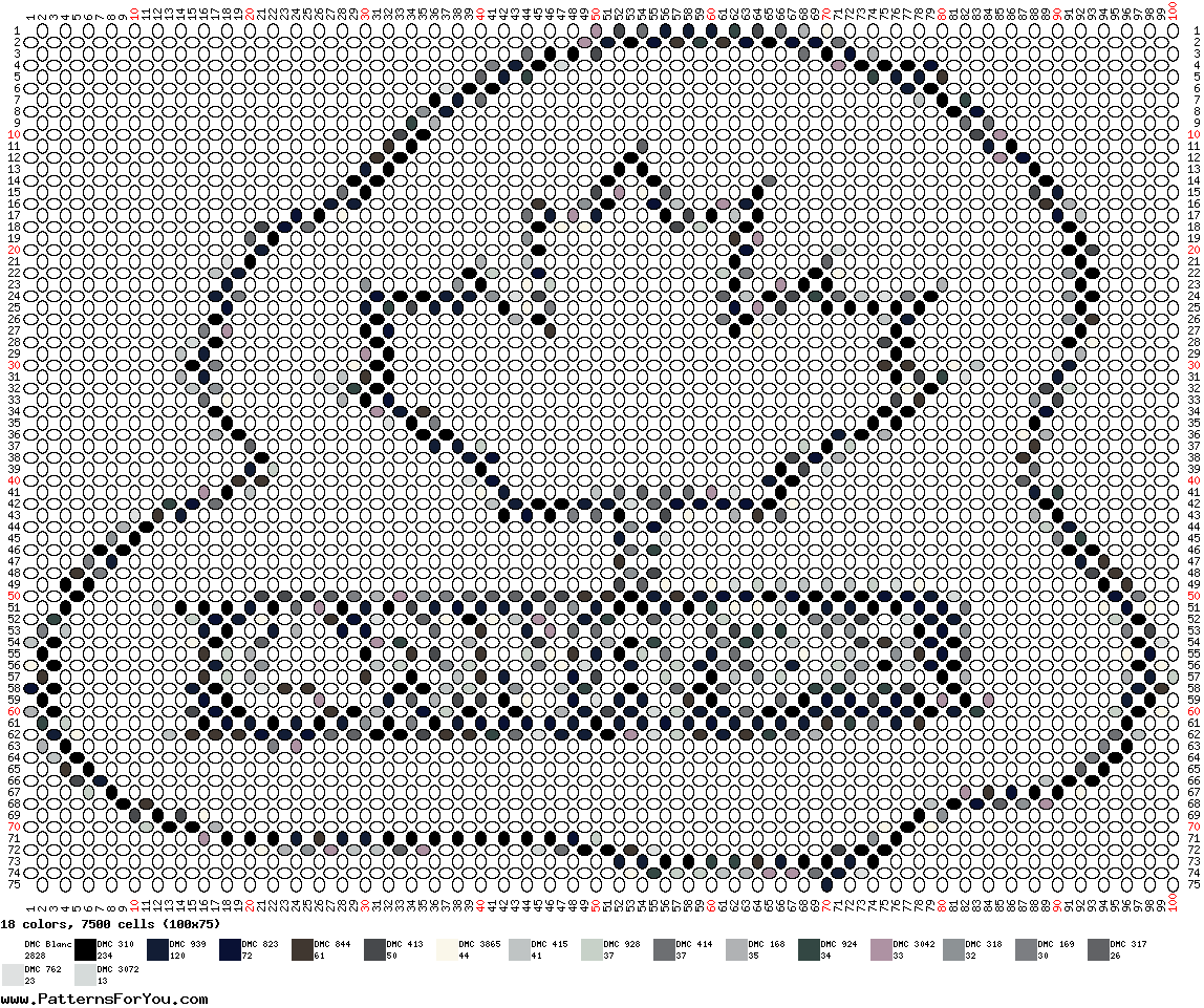 pattern Countries Canada