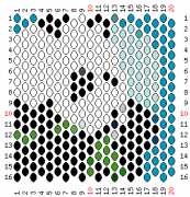 pattern Countries China Animals Pandas